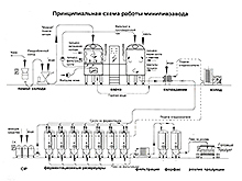 Заторно-фильтрационный чан